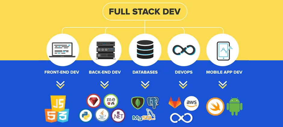 EXCEL WITH AI TRAINING in ahmedabad